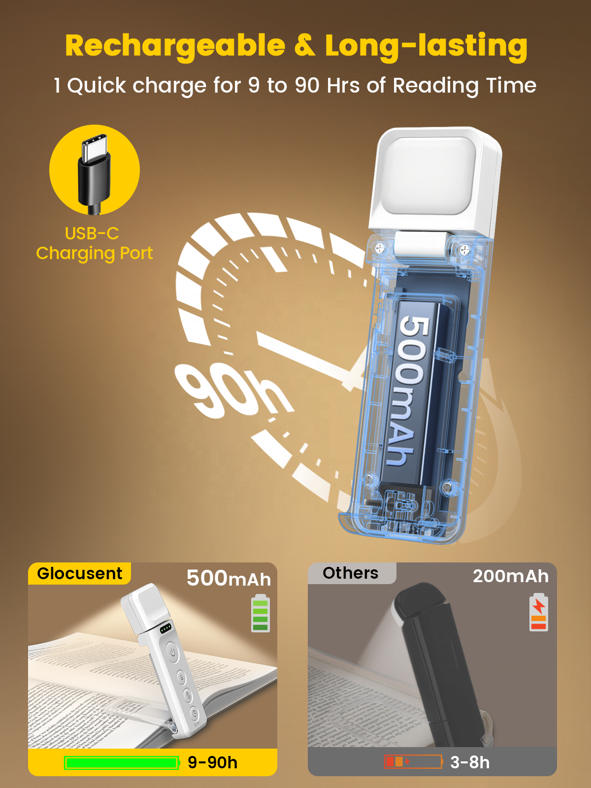 USB Rechargeable Book Light With 3 Levels & Colors